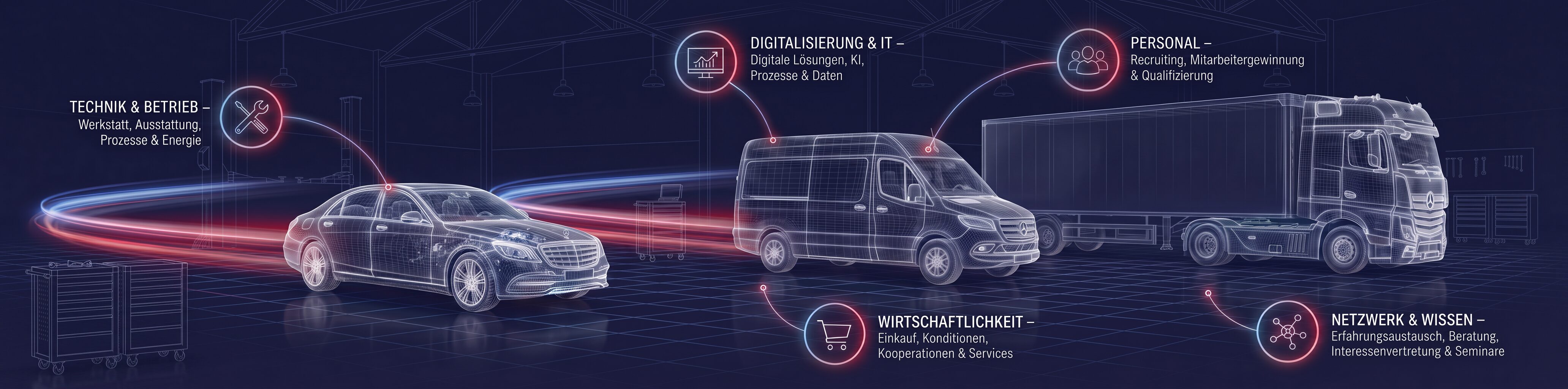 SEMAG - Leistungen rund um Pkw, Transporter und Lkw fuer Mercedes-Benz Servicepartner